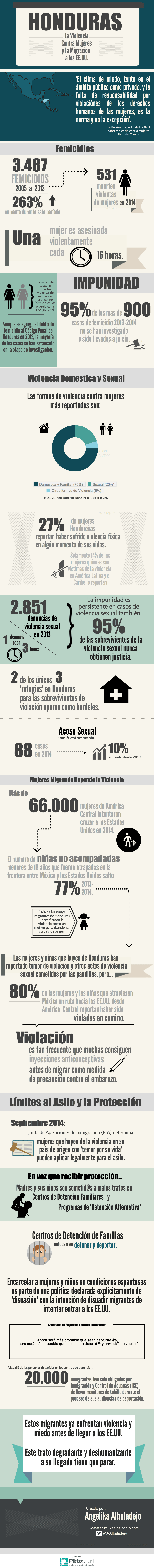 Honduras Violencia Contra Mujeres
