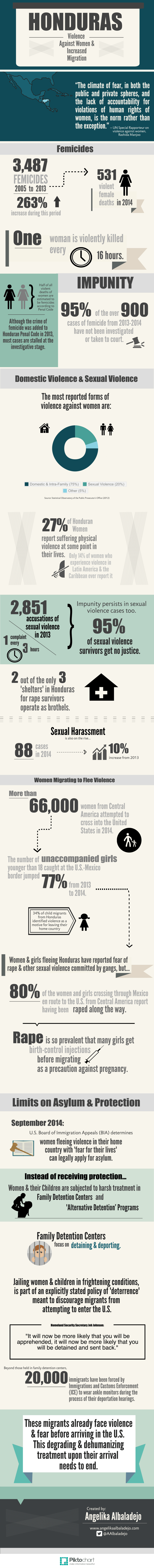 Honduras_ VAW & Migration-2